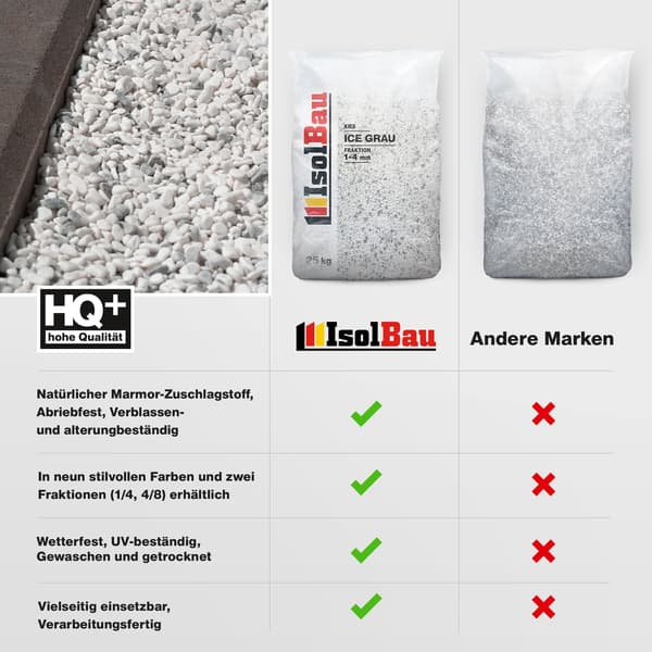 IsolBau Marmortilslag Marmorkier Isgrå 1/4mm 25kg
