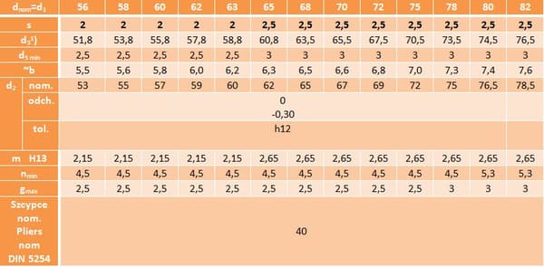 Låsering i rustfrit stål Z75 1 stk. DIN471