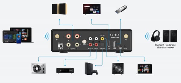Arylic B50 vahvistin stereo Bluetooth