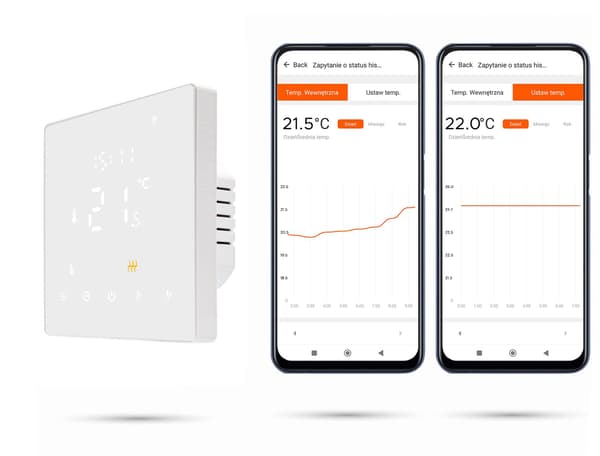 Tuya PRO3 WiFi Rumstermostat Vit