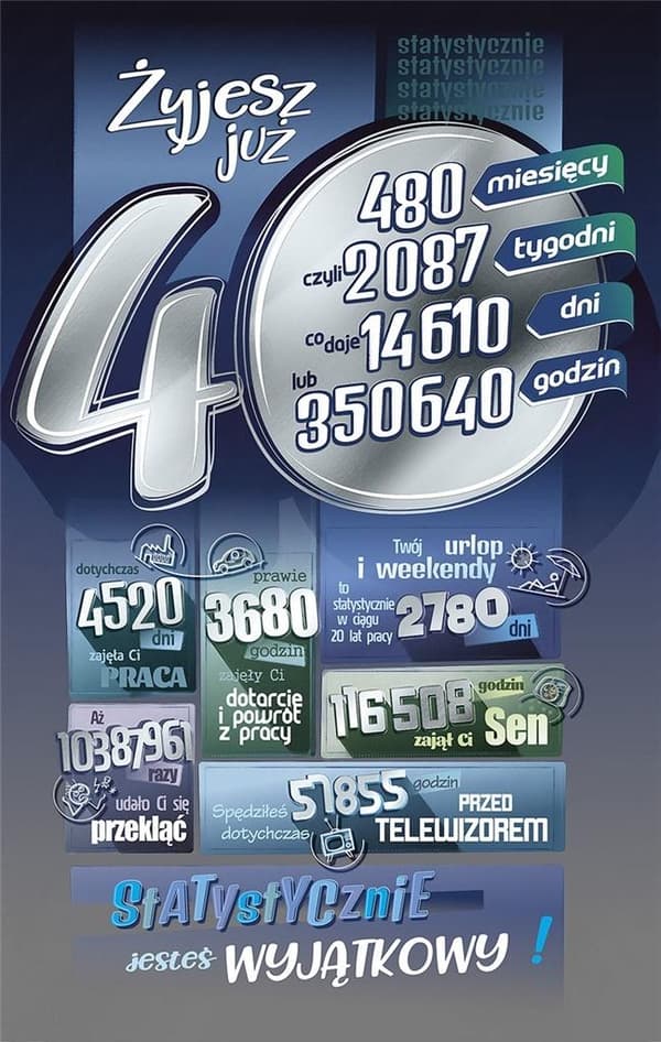 Syntymäpäiväkortti 40 ST02