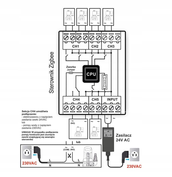Zigbee 5-stations 24VAC vandingscontroller