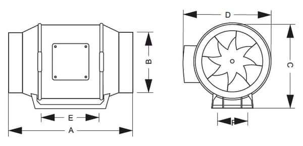 aRil 100 ECO kanalventilator 210 m3/t