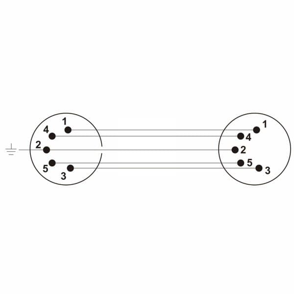 MIDI-kaapeli 2 x DIN 5-PIN 3m Roxtone SMDC100L3