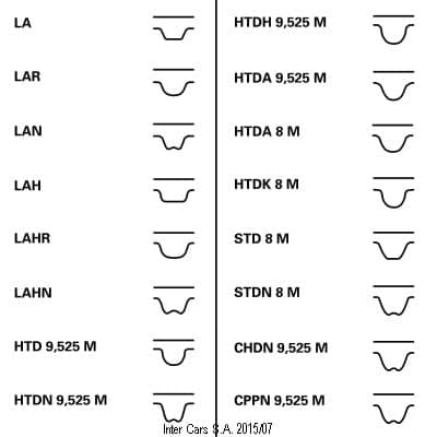 CONTITECH CT 1008 kamrem