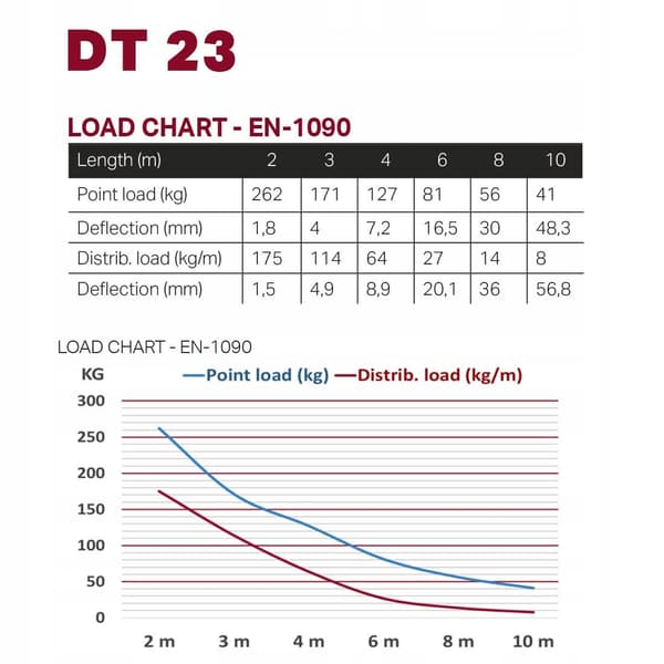 Duratruss DT 23/2-100 - gitter (1m)