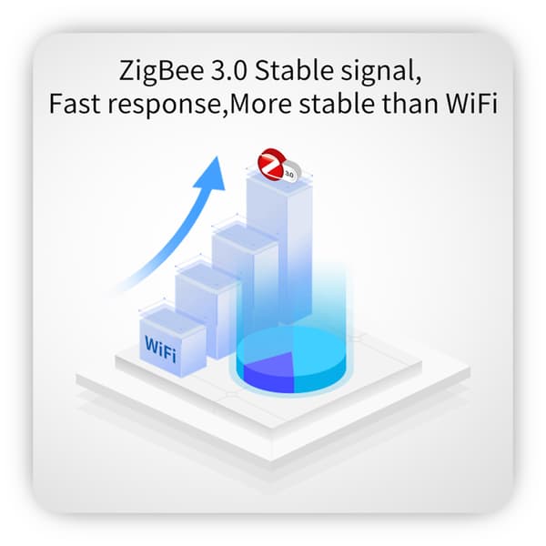 Matter Zigbee Gateway Central