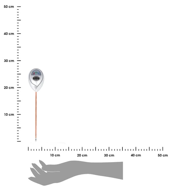 Växthygrometer