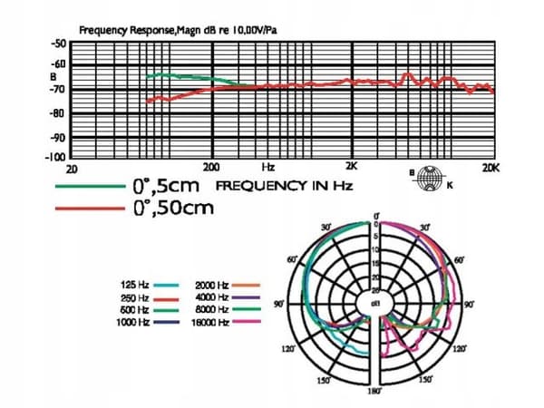 JTS NX-9 - Elektreettipäällysmikrofoni