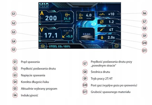 SPARTUS EasyMIG 217 DP Easy MIG kaksoispulssihitsauskone