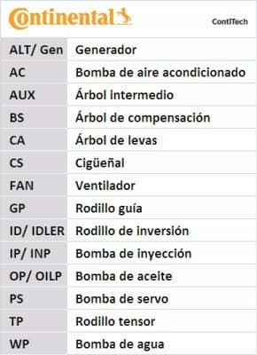 CONTITECH 5 PK 1355 K1 Multi-V remsæt (med ruller)