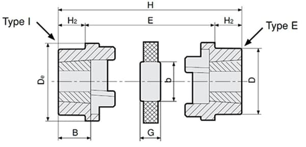 Komplett backkoppling typ HRC 110 I