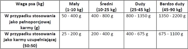 Brit Super Premium vådfoder til hunde, voksen paté og kød, oksekød 400 g