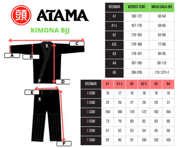 Atama Gi / Herr Kimono BJJ Classic Blå A2