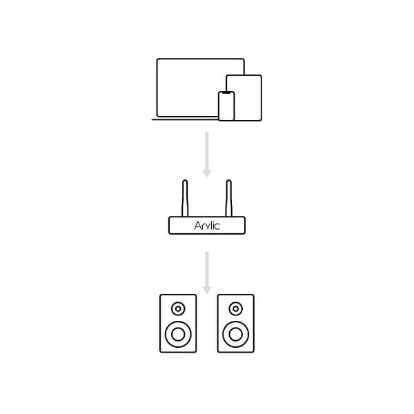 Arylic A30+ streaming forstærker Wi-Fi Multiroom