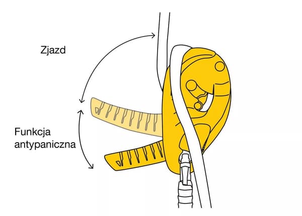 Petzl I'D S Descender