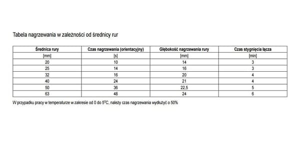 Rørsvejser 800W 78911 LUND