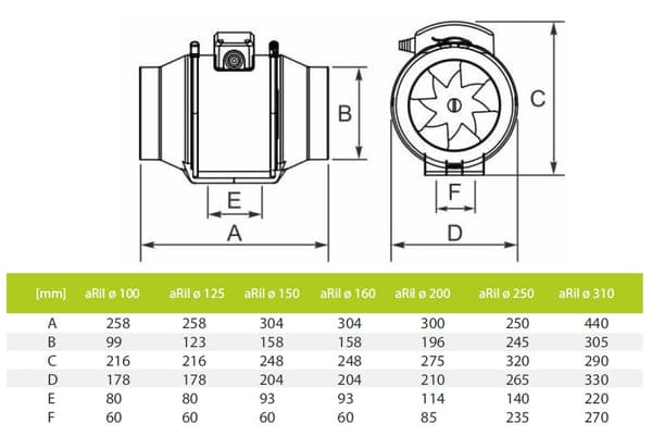 aRil 200 PRO kanalventilator 870 m3/t