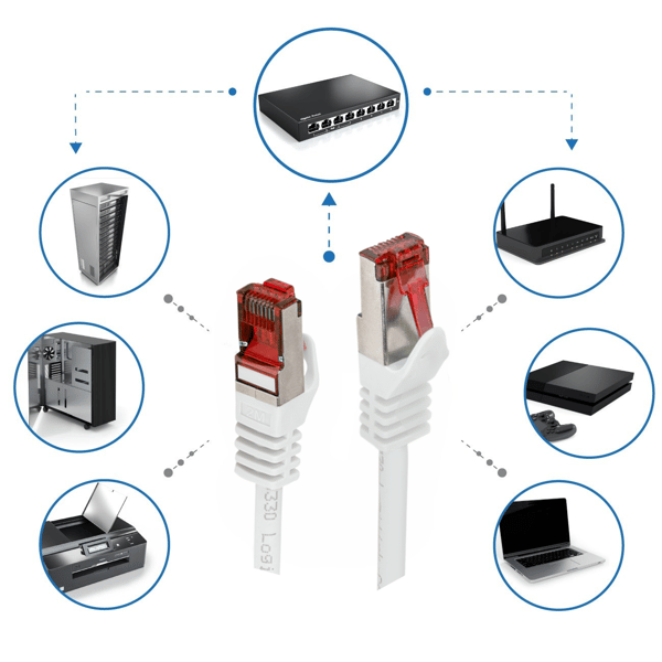 RJ45 LAN-patchkabel LogiLink Cat.6 S/FTP 0,5m hvidt Ethernet-netværkskabel