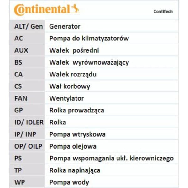 Tandremsæt (rem + rulle + væskepumpe) CONTITECH CT 874 WP5