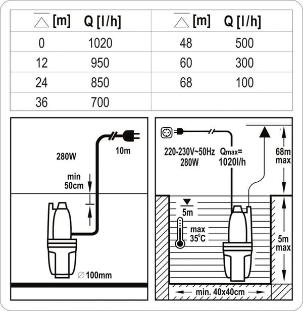 Membranpump 280W 79943 STHOR