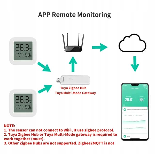 ZigBee ZTH05 Tuya LCD temperatur- og fugtighedssensor, 1,5-tommer display