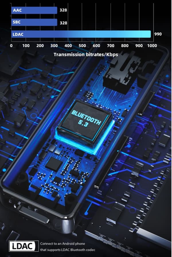FiiO BTR11 DAC-vahvistin Bluetoothilla