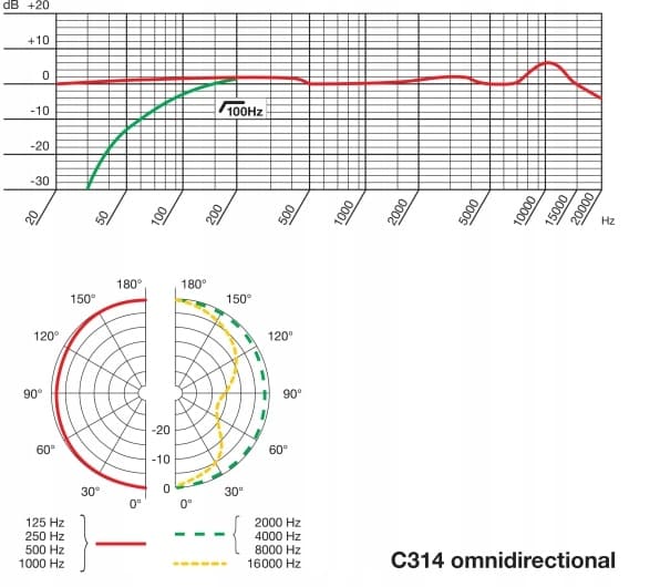AKG C314 - instrumentaalimikrofoni