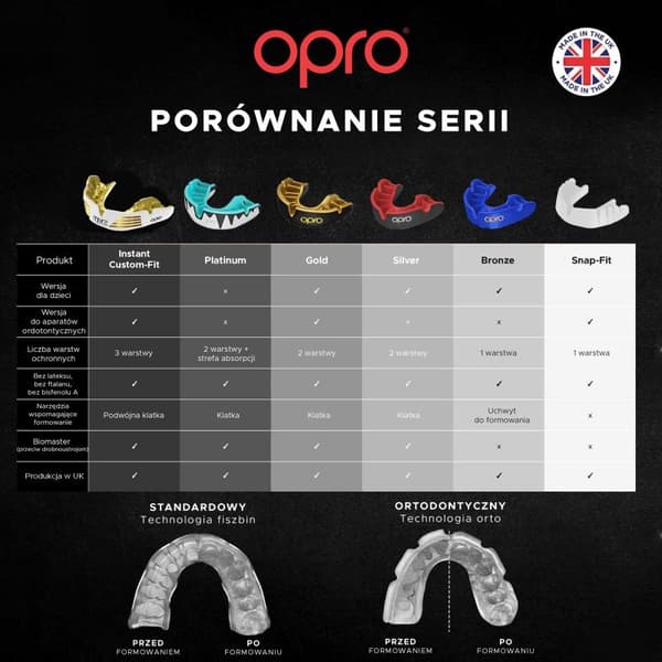 Opro UFC Silver GEN2 Boxningsmunskydd Universal Röd
