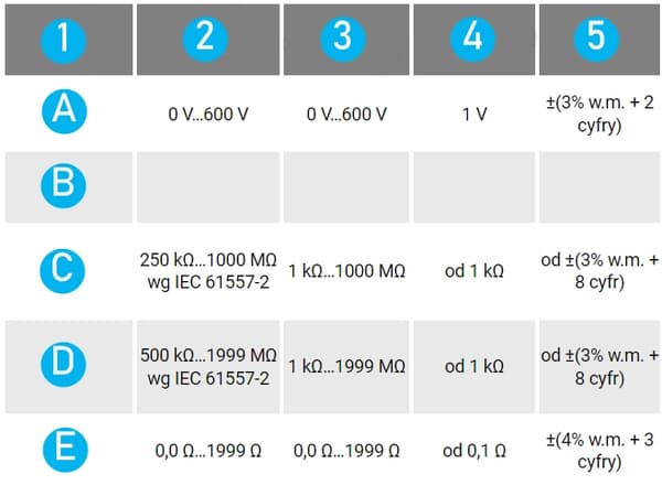 SONEL MIC-5 Isolationsmodstandsmåler og Spændingstester 250/500V