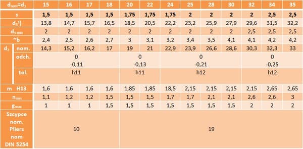 Ulkopuolinen lukkorengas Z 23 5 kpl