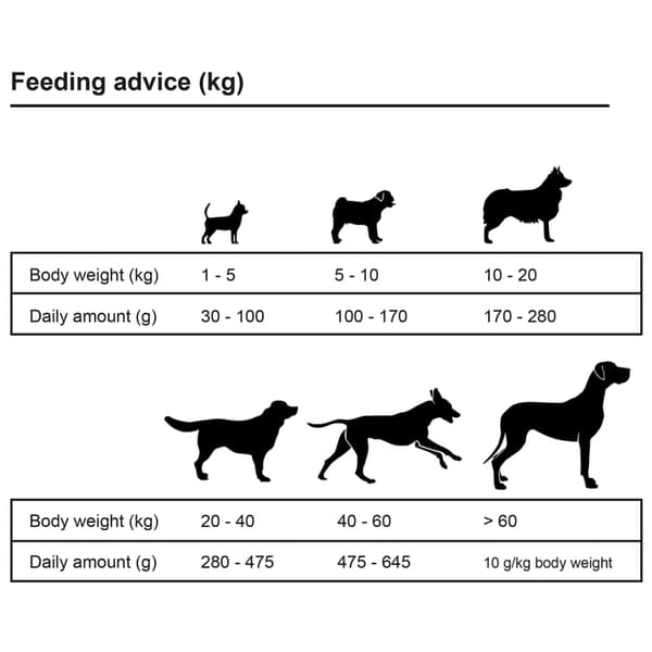 vidaXL Adult Active kylling- og fisktørfoder til hunde, 2 stk., 30 kg