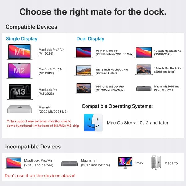 Ivanky 12-i-2 HDMI-dockningsstation Pro för MacBook