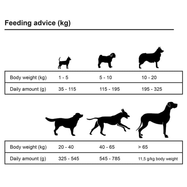 vidaXL Torrfoder för hundar, Adult Sensitive Lamm & Ris, 15 kg