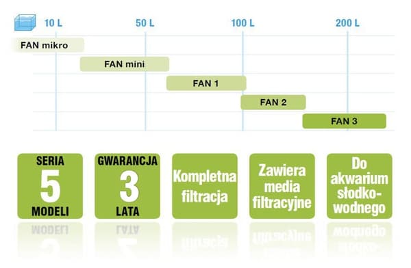 Aquael FAN 1 Plus filter 320lh