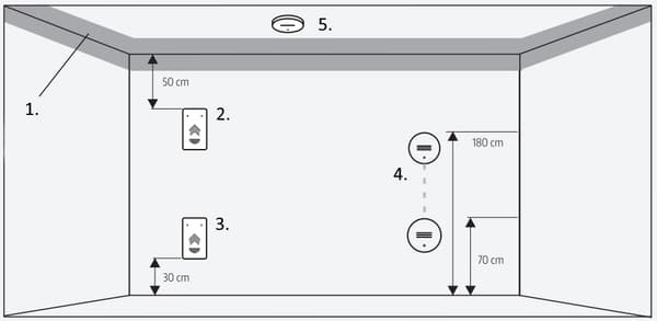 Fristående elektrokemisk kolmonoxidsensor med termometer, batteridriven, 85dB