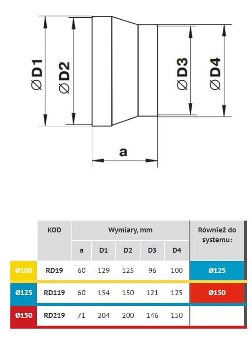 Udluftningsåbninger RD119 - reduktion 150/125mm