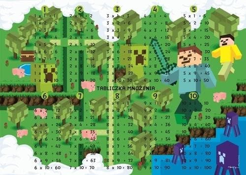 Skrivebordsmåtte - Spil. Multiplikationstabel