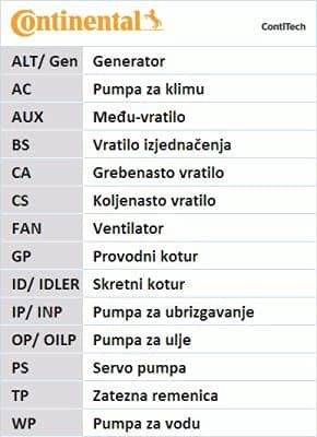 Multiremsats (med spännare) CONTITECH 6-pack 2490 K1