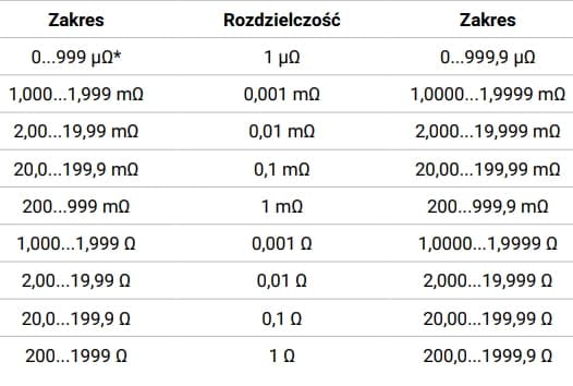 SONEL MMR-620 Matalan resistanssin mittarisarja