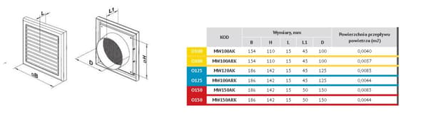 Tuuletusritilä MW 120 aRK