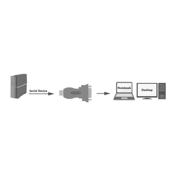 Logilink USB 2.0 Adapter, USB-A/M til DB9/M (RS232), Win 11, sort AU0002F