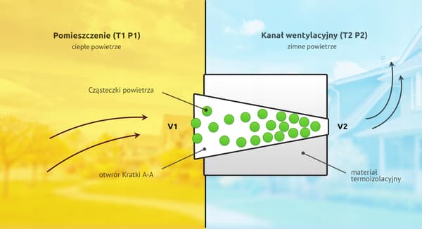 ErgoKratka Tyst Badrumsfläkt Vit