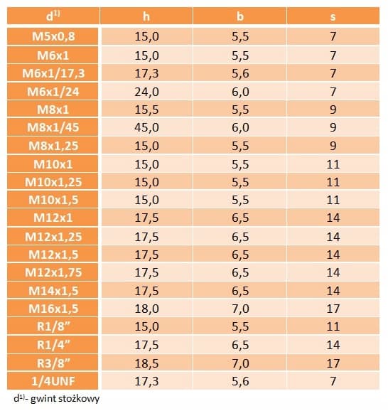 Smørenippel lige M8x1/45