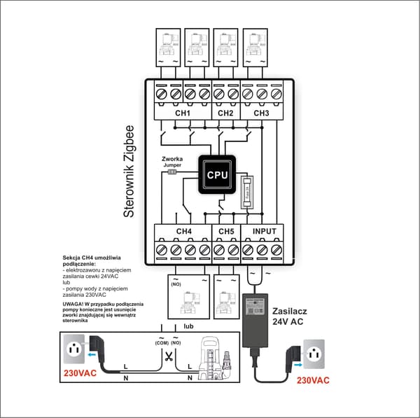 Zigbee 5-stations 24VAC vandingscontroller
