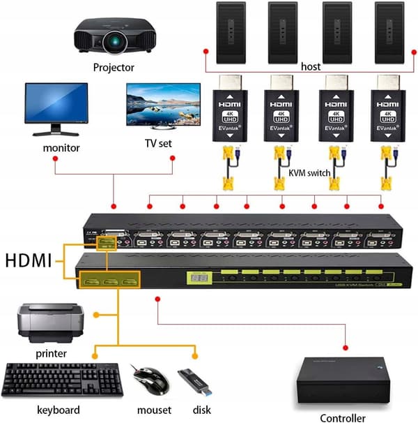 EVanlak 3. generations HDMI-emulator Edid-sæt 2x HDMI-adapter Dummy-stik Full HD