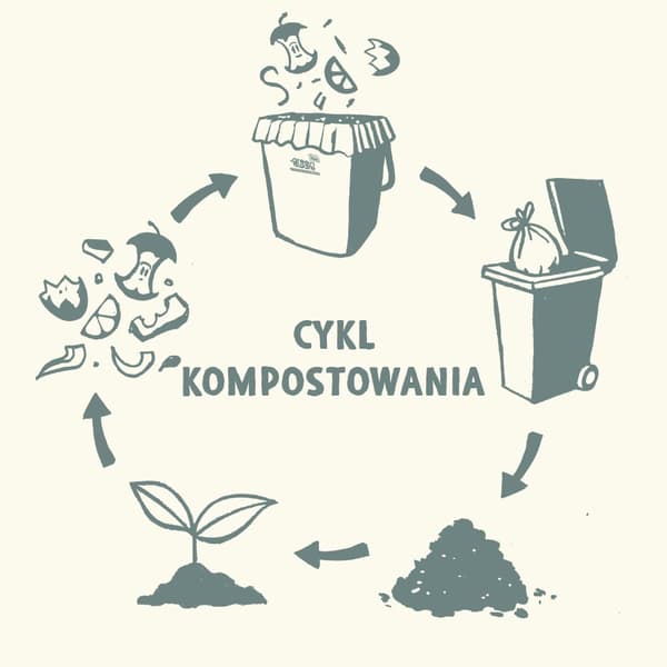 GreenAware komposterbare affaldsposer 8L 40 stk