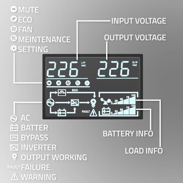 UPS Qoltec Pure Sine Wave 2000VA 2000W LCD USB