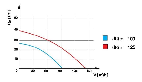 dRim 125 PS Stringfläkt Vit Plexiglas Mattfläkt Plus Panelset