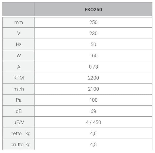 FKO 250 aksialkanalventilator